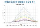 암 걱정 없는 행복한 세상 52페이지