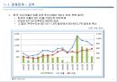 한-이스라엘 FTA의 경제적 효과 5페이지