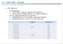 한-이스라엘 FTA의 경제적 효과 13페이지