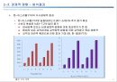 한-이스라엘 FTA의 경제적 효과 14페이지