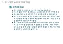 한·이스라엘 FTA와 농산업 활용 4페이지