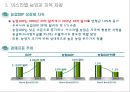 한·이스라엘 FTA와 농산업 활용 8페이지