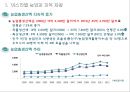 한·이스라엘 FTA와 농산업 활용 9페이지