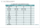 한·이스라엘 FTA와 농산업 활용 21페이지