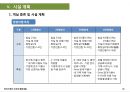 변산 썬리치 랜드 종합 개발 사업계획서 42페이지