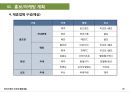 변산 썬리치 랜드 종합 개발 사업계획서 49페이지