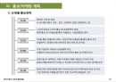 변산 썬리치 랜드 종합 개발 사업계획서 50페이지