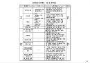 변산 썬리치 랜드 종합 개발 사업계획서 51페이지