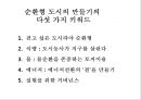순환형 사회와 국토 33페이지