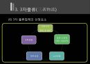 아웃소싱과 34자 물류 19페이지