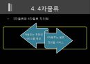 아웃소싱과 34자 물류 27페이지