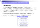통관의 이해 19페이지