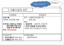 무역실무 개요 4페이지