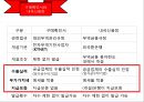 무역실무 개요 5페이지