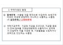 무역실무 개요 6페이지