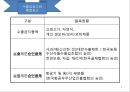 무역실무 개요 8페이지