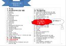 무역실무 개요 9페이지