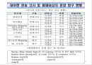 무역실무 개요 13페이지