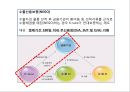 무역실무 개요 17페이지