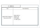 무역실무 개요 18페이지