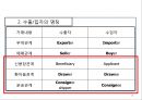 무역실무 개요 22페이지