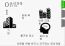 기업의 사회적 책임과 윤리경영 6페이지