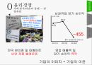 기업의 사회적 책임과 윤리경영 10페이지