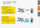기업의 사회적 책임과 윤리경영 12페이지