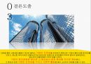 기업의 사회적 책임과 윤리경영 18페이지