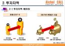 중국진출 대리운전 사업계획서 15페이지