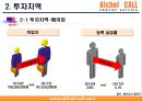 중국진출 대리운전 사업계획서 16페이지