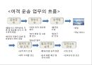 공항 운송 서비스 5페이지