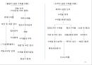공항 운송 서비스 19페이지