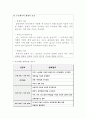 CGV 기업분석과 전략분석및 CGV 향후전략제시 5페이지