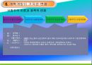 개혁 개방 30여 년 중국의 성장 34페이지