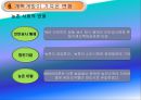 개혁 개방 30여 년 중국의 성장 42페이지