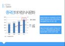 베이글 베이커리 중국 진출 사업 계획서 9페이지