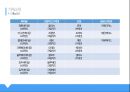 베이글 베이커리 중국 진출 사업 계획서 19페이지