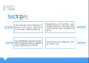 베이글 베이커리 중국 진출 사업 계획서 28페이지