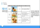베이글 베이커리 중국 진출 사업 계획서 32페이지