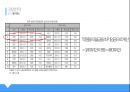 베이글 베이커리 중국 진출 사업 계획서 37페이지