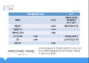 베이글 베이커리 중국 진출 사업 계획서 38페이지
