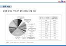중국 제1 인터넷 포털 바이두 21페이지