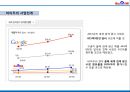 중국 제1 인터넷 포털 바이두 24페이지