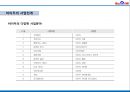 중국 제1 인터넷 포털 바이두 25페이지