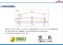 중국 제1 인터넷 포털 바이두 30페이지