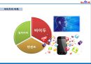 중국 제1 인터넷 포털 바이두 33페이지