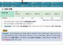 온라인교육중계 사업계획서 8페이지