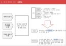 마포갈매기 브랜드마케팅전략 제안 15페이지