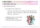 아랍의 여성문제&히잡 9페이지